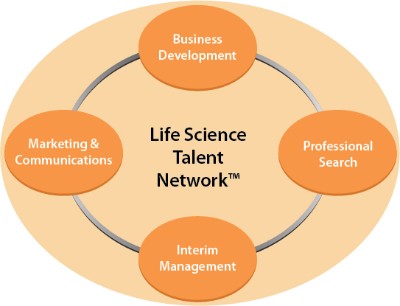 Life Science Talent Network Life Science Talent Network